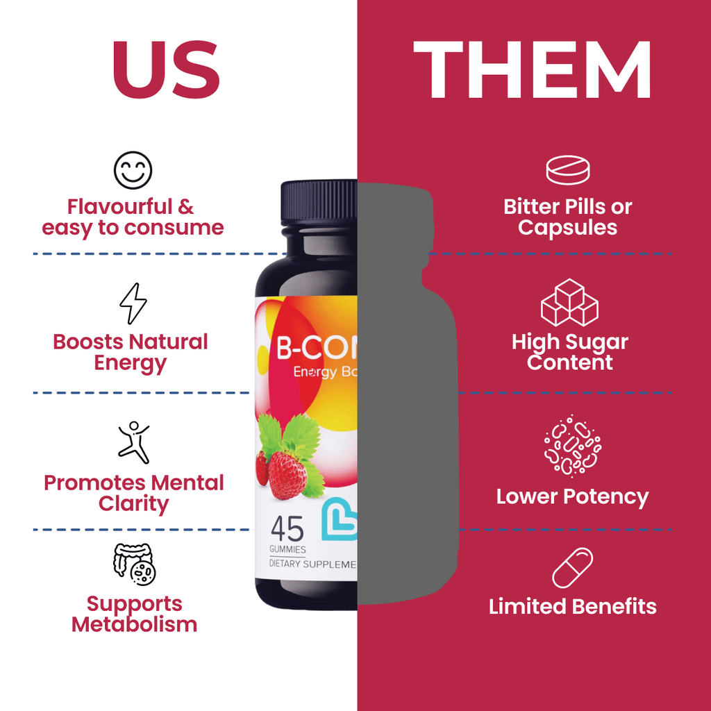 B-Complex (Energy)